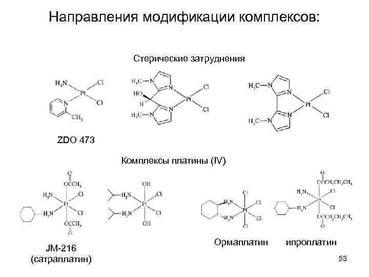 Направления модификации комплексов: Стерические затруднения ZDO 473 Комплексы платины (IV) JM-216 (сатраплатин) Ормаплатин ипроплатин