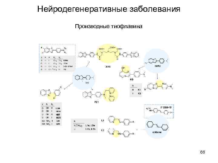 Нейродегенеративные заболевания Производные тиофлавина 66 
