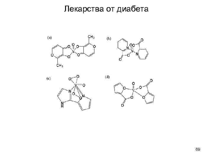 Лекарства от диабета 69 