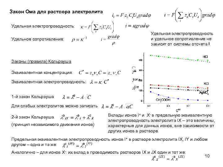 Закон Ома для раствора электролита Удельная электропроводность: Удельное сопротивление: Удельная электропроводность и удельное сопротивление