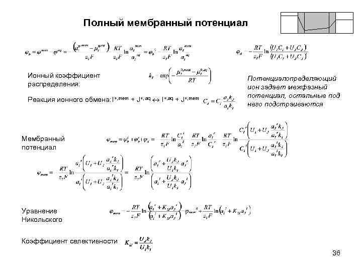 Полный мембранный потенциал Ионный коэффициент распределения: Реакция ионного обмена: I+, mem + J+, aq