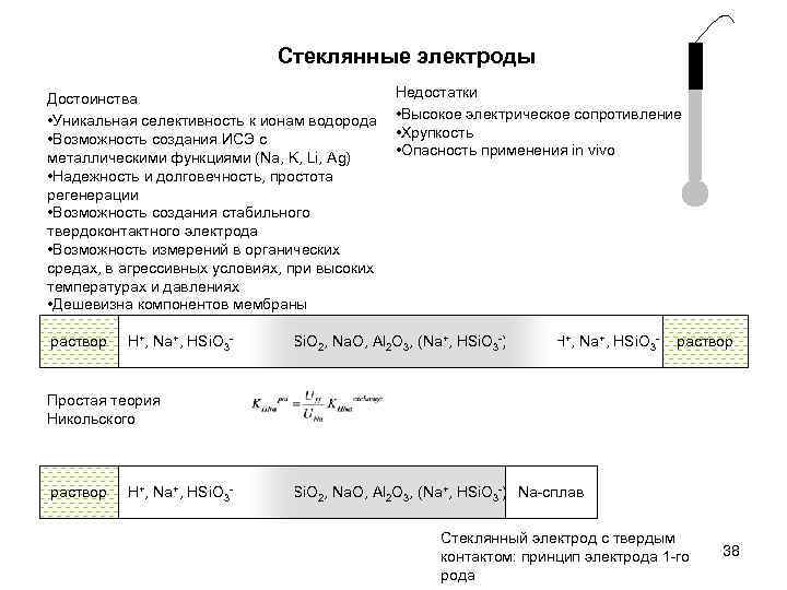 Стеклянные электроды Достоинства • Уникальная селективность к ионам водорода • Возможность создания ИСЭ с