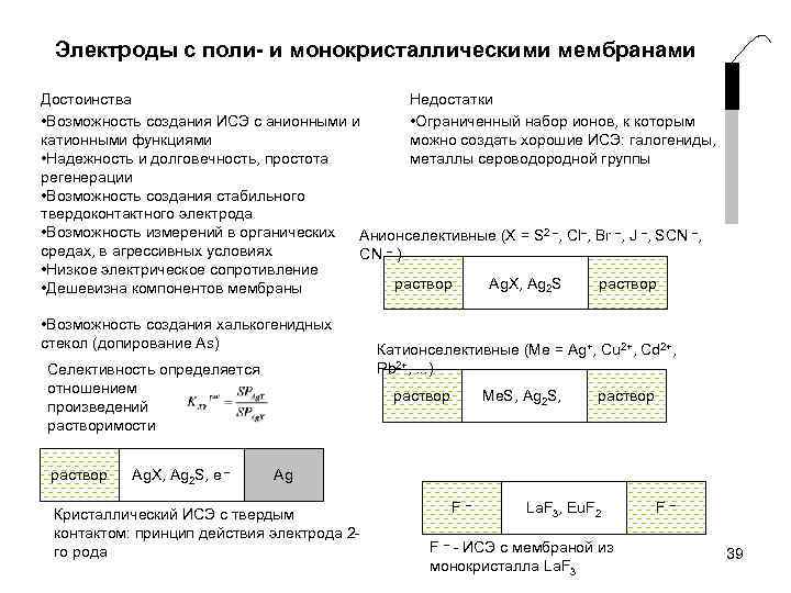 Электроды с поли- и монокристаллическими мембранами Недостатки Достоинства • Ограниченный набор ионов, к которым