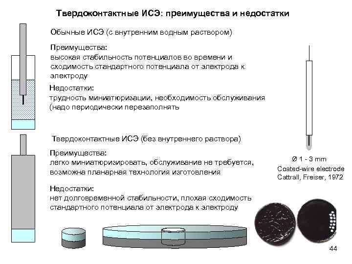 Твердоконтактные ИСЭ: преимущества и недостатки Обычные ИСЭ (с внутренним водным раствором) Преимущества: высокая стабильность