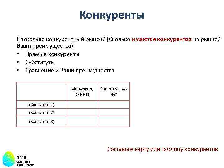 Конкуренты Насколько конкурентный рынок? (Сколько имеются конкурентов на рынке? Ваши преимущества) • Прямые конкуренты