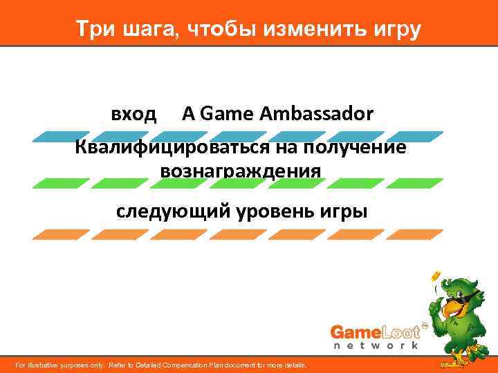 Три шага, чтобы изменить игру вход A Game Ambassador Квалифицироваться на получение вознаграждения следующий