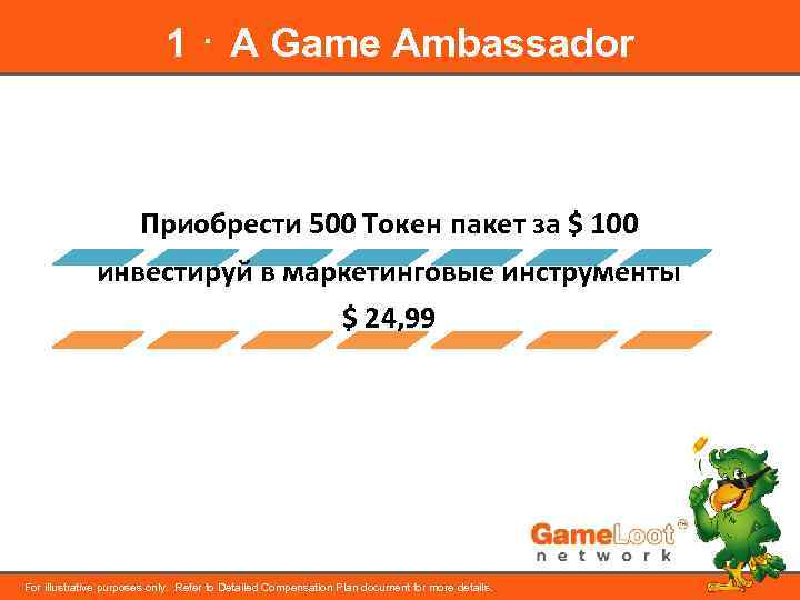 1 ⋅ A Game Ambassador Приобрести 500 Токен пакет за $ 100 инвестируй в