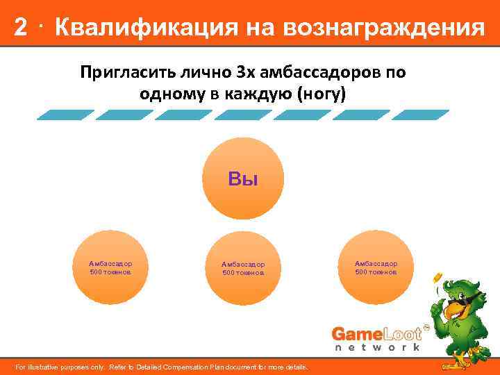 2 ⋅ Квалификация на вознаграждения Пригласить лично 3 х амбассадоров по одному в каждую