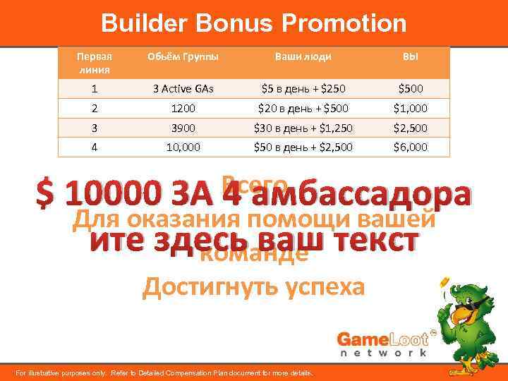 Builder Bonus Promotion Первая линия Ваши люди ВЫ 1 3 Active GAs $5 в