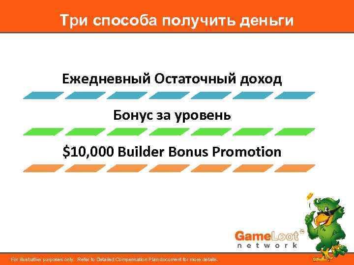Три способа получить деньги Ежедневный Остаточный доход Бонус за уровень $10, 000 Builder Bonus