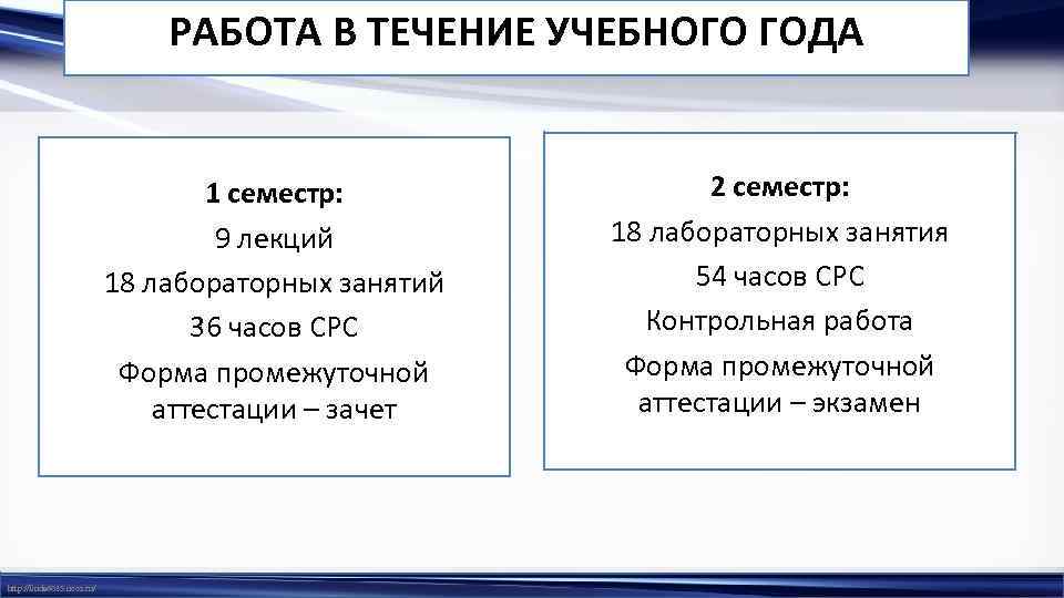 РАБОТА В ТЕЧЕНИЕ УЧЕБНОГО ГОДА 1 семестр: 9 лекций 18 лабораторных занятий 36 часов