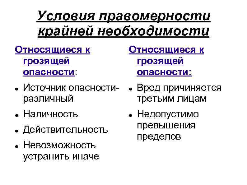 Условия правомерности крайней необходимости Относящиеся к грозящей опасности: Источник опасностиразличный Наличность Действительность Невозможность устранить