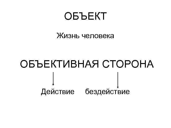 ОБЪЕКТ Жизнь человека ОБЪЕКТИВНАЯ СТОРОНА Действие бездействие 