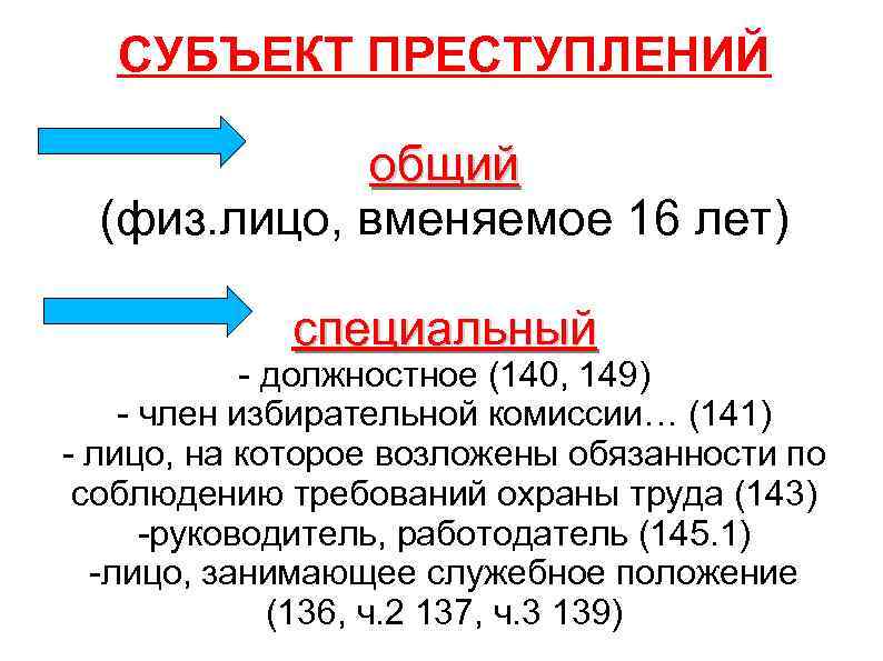 СУБЪЕКТ ПРЕСТУПЛЕНИЙ общий (физ. лицо, вменяемое 16 лет) специальный - должностное (140, 149) -