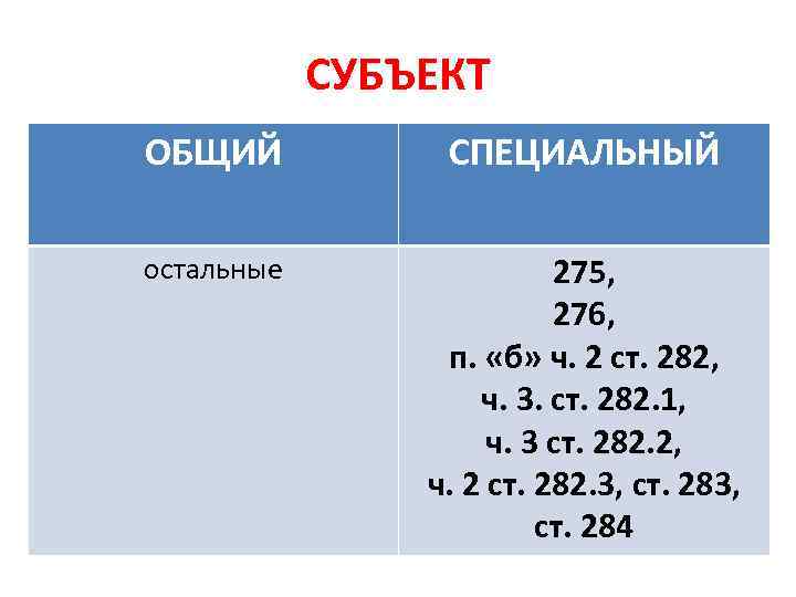 СУБЪЕКТ ОБЩИЙ СПЕЦИАЛЬНЫЙ остальные 275, 276, п. «б» ч. 2 ст. 282, ч. 3.