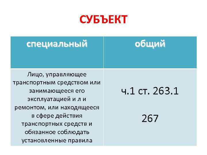 СУБЪЕКТ специальный Лицо, управляющее транспортным средством или занимающееся его эксплуатацией и л и ремонтом,