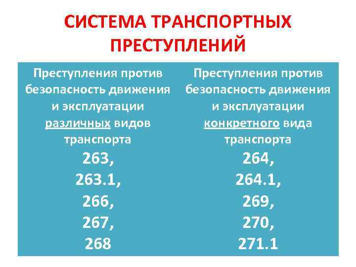 СИСТЕМА ТРАНСПОРТНЫХ ПРЕСТУПЛЕНИЙ Преступления против безопасность движения и эксплуатации различных видов транспорта 263, 263.