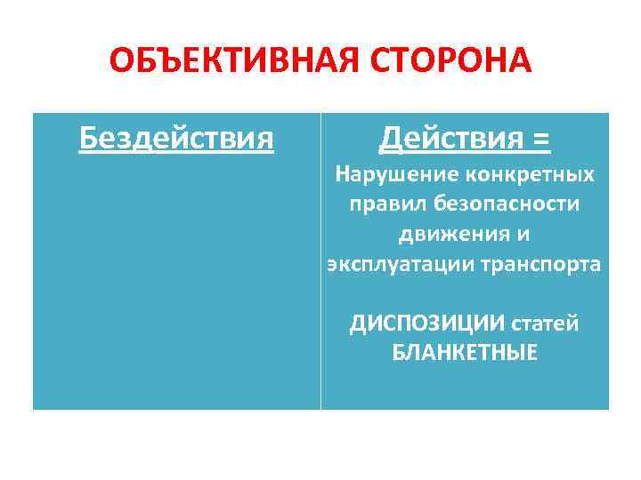 ОБЪЕКТИВНАЯ СТОРОНА Бездействия Действия = Нарушение конкретных правил безопасности движения и эксплуатации транспорта ДИСПОЗИЦИИ
