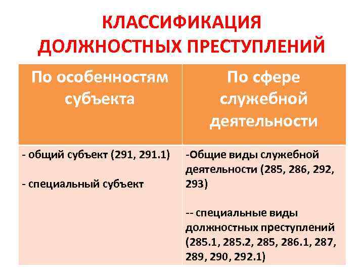 КЛАССИФИКАЦИЯ ДОЛЖНОСТНЫХ ПРЕСТУПЛЕНИЙ По особенностям субъекта - общий субъект (291, 291. 1) - специальный