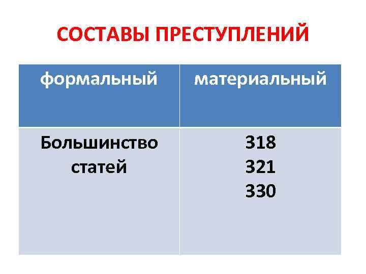 Формальное и материальное преступление