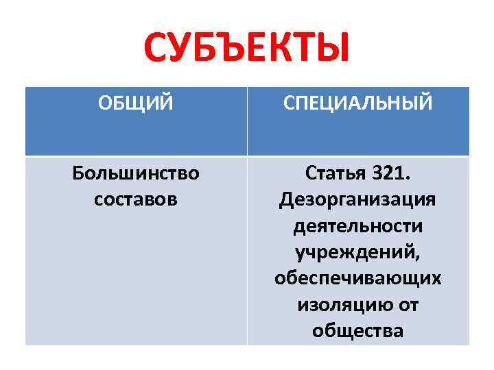 СУБЪЕКТЫ ОБЩИЙ СПЕЦИАЛЬНЫЙ Большинство составов Статья 321. Дезорганизация деятельности учреждений, обеспечивающих изоляцию от общества