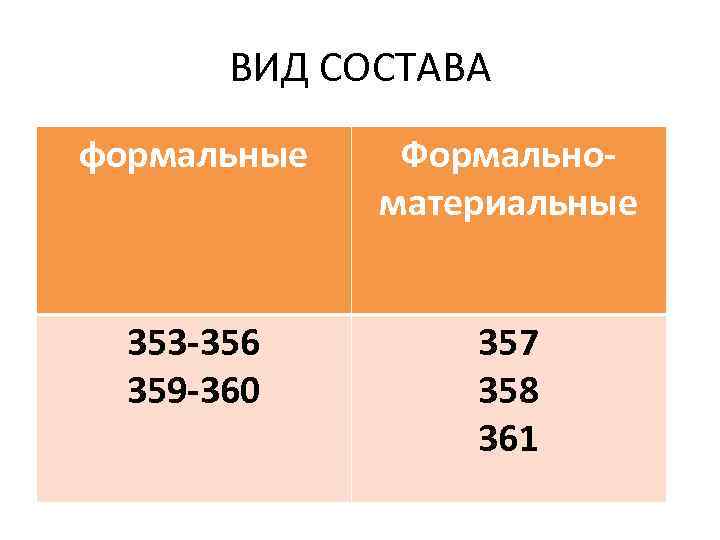 ВИД СОСТАВА формальные Формальноматериальные 353 -356 359 -360 357 358 361 