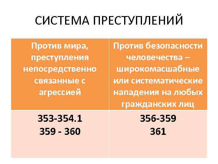 СИСТЕМА ПРЕСТУПЛЕНИЙ Против мира, преступления непосредственно связанные с агрессией Против безопасности человечества – широкомасшабные