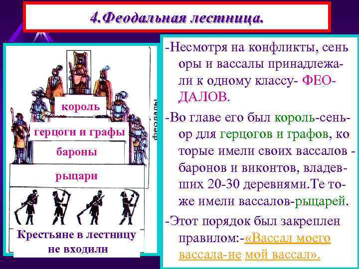 4. Феодальная лестница. король герцоги и графы бароны рыцари Крестьяне в лестницу не входили