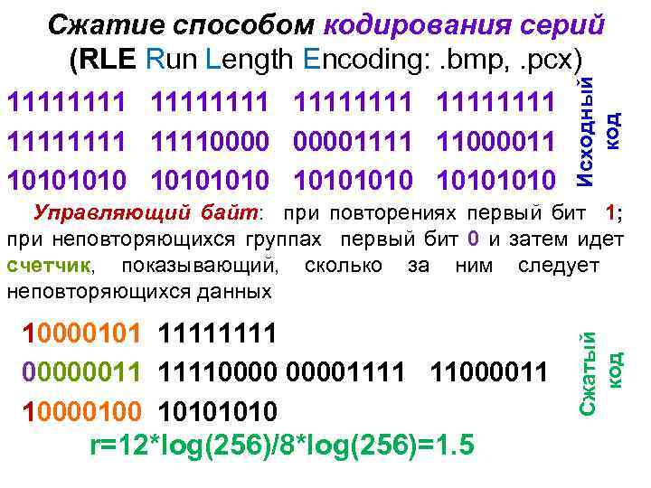 Сжатие кода. Сжатие информации методом RLE. Метод сжатия RLE пример. Методы кодирования RLE. Сжатие сообщения методом RLE.