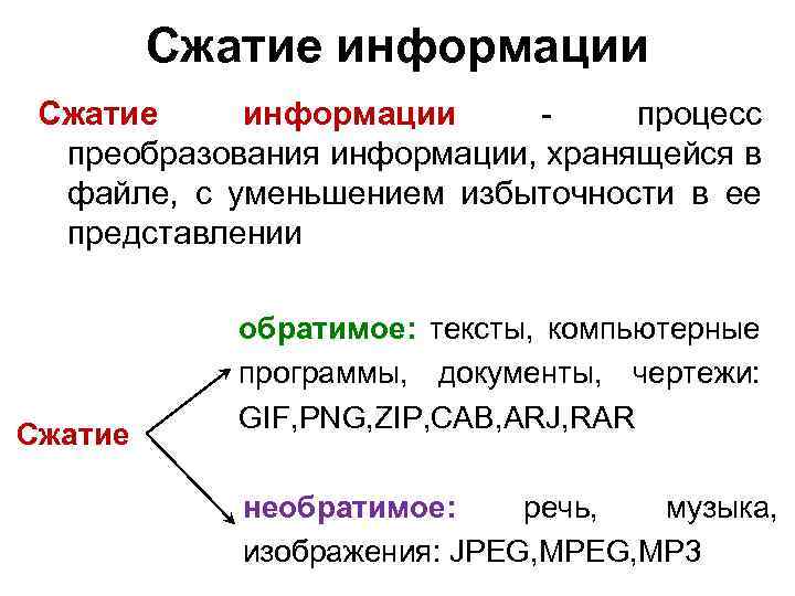 Сжатие данных в файлах