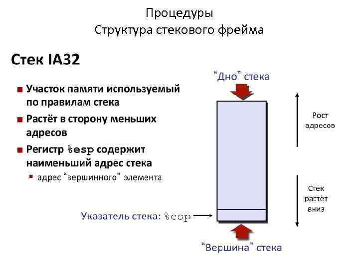 Процедуры Структура стекового фрейма 