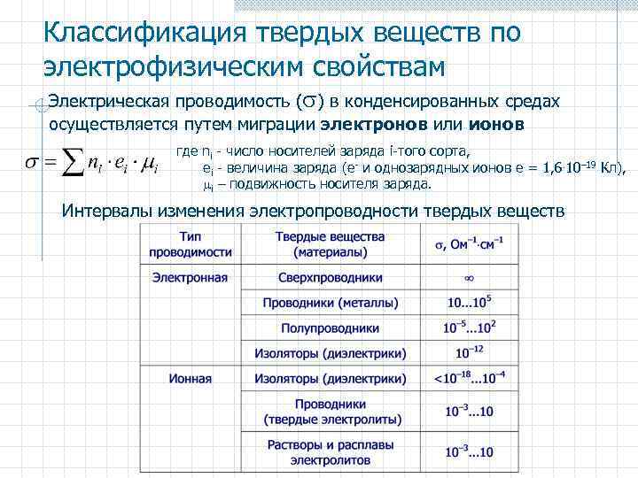 Классификация твердых веществ по электрофизическим свойствам Электрическая проводимость ( ) в конденсированных средах осуществляется