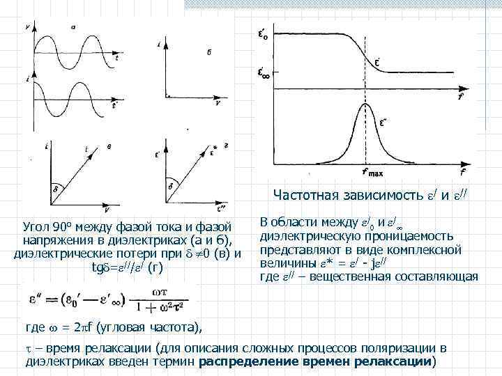 Частотная зависимость / и // Угол 90 о между фазой тока и фазой напряжения