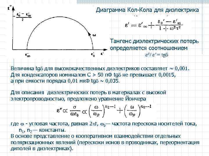 Диаграмма Кол-Кола для диэлектрика Тангенс диэлектрических потерь определяется соотношением /// ' = tg Величина