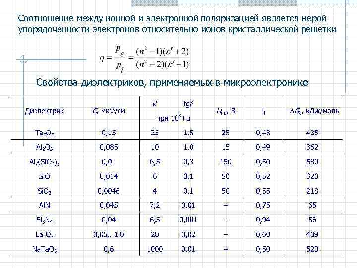 Соотношение между ионной и электронной поляризацией является мерой упорядоченности электронов относительно ионов кристаллической решетки