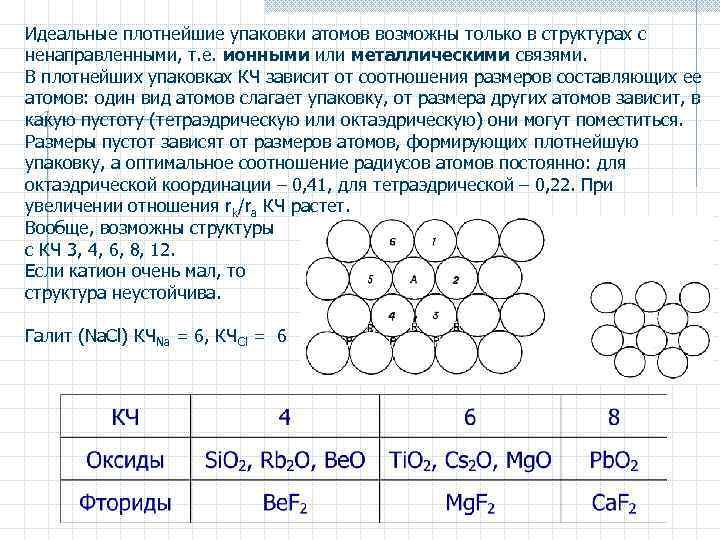 Идеальные плотнейшие упаковки атомов возможны только в структурах с ненаправленными, т. е. ионными или