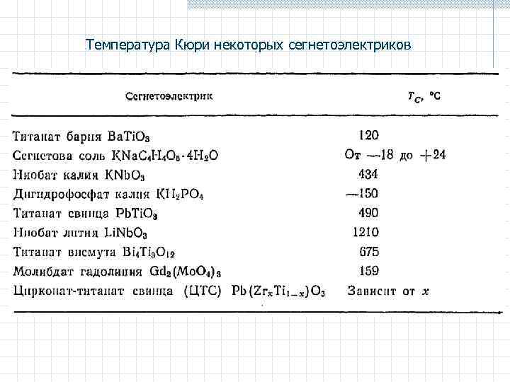 Температура Кюри некоторых сегнетоэлектриков 