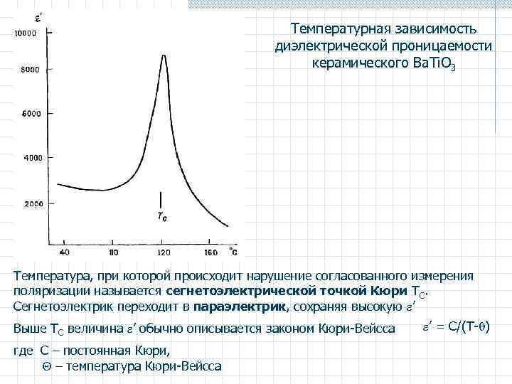 Температурная зависимость диэлектрической проницаемости керамического Ba. Ti. O 3 Температура, при которой происходит нарушение