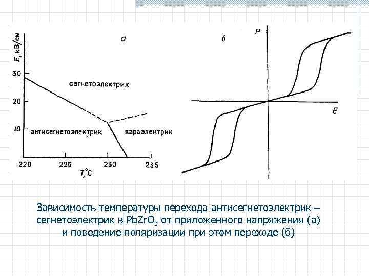 Зависимость температуры перехода антисегнетоэлектрик – сегнетоэлектрик в Pb. Zr. O 3 от приложенного напряжения