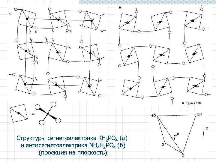 Структуры сегнетоэлектрика KH 2 PO 4 (а) и антисегнетоэлектрика NH 4 H 2 PO