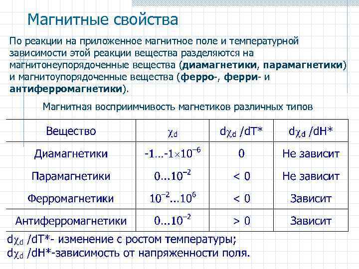 Магнитные свойства По реакции на приложенное магнитное поле и температурной зависимости этой реакции вещества