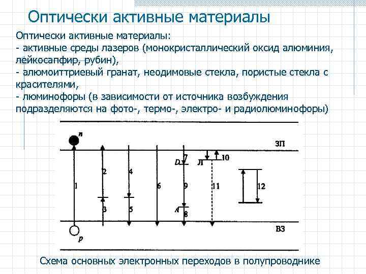 Оптически активные материалы: - активные среды лазеров (монокристаллический оксид алюминия, лейкосапфир, рубин), - алюмоиттриевый