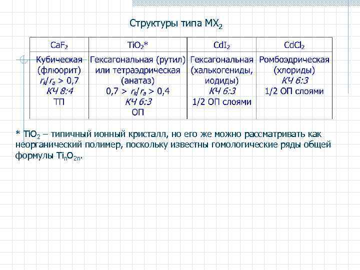 Виды строений в химии