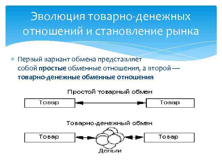 Эволюция товарно-денежных отношений и становление рынка Первый вариант обмена представляет собой простые обменные отношения,