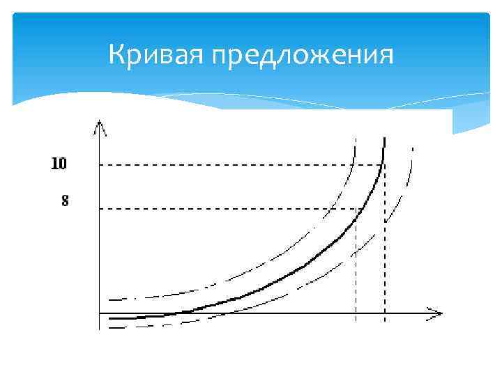 Кривая предложения 