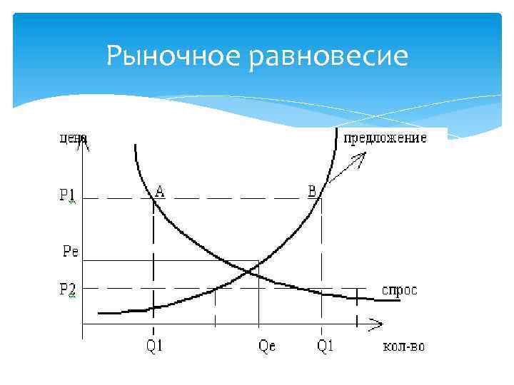 Равновесная экономика