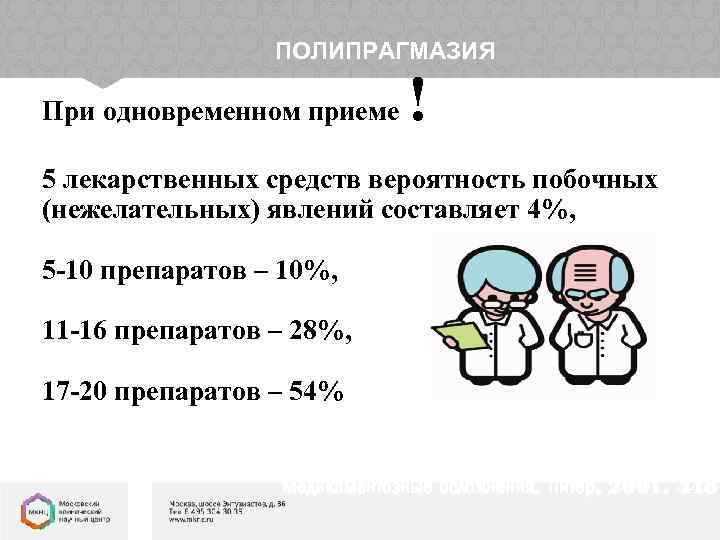ПОЛИПРАГМАЗИЯ При одновременном приеме ! 5 лекарственных средств вероятность побочных (нежелательных) явлений составляет 4%,