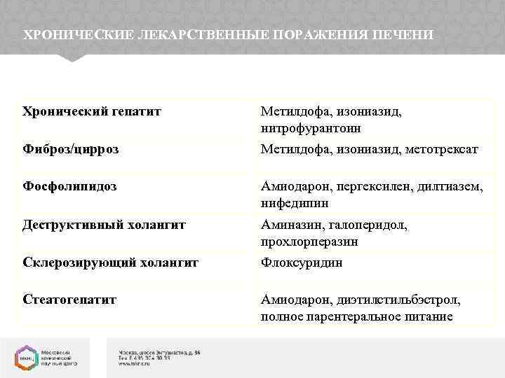 Доклад: Применения гептрала у больных опийной наркоманией с поражениями печени