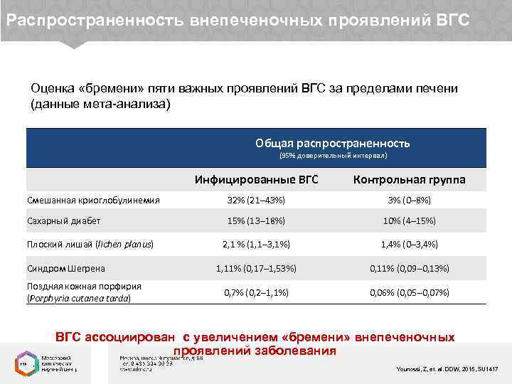 Распространенность внепеченочных проявлений ВГС Оценка «бремени» пяти важных проявлений ВГС за пределами печени (данные