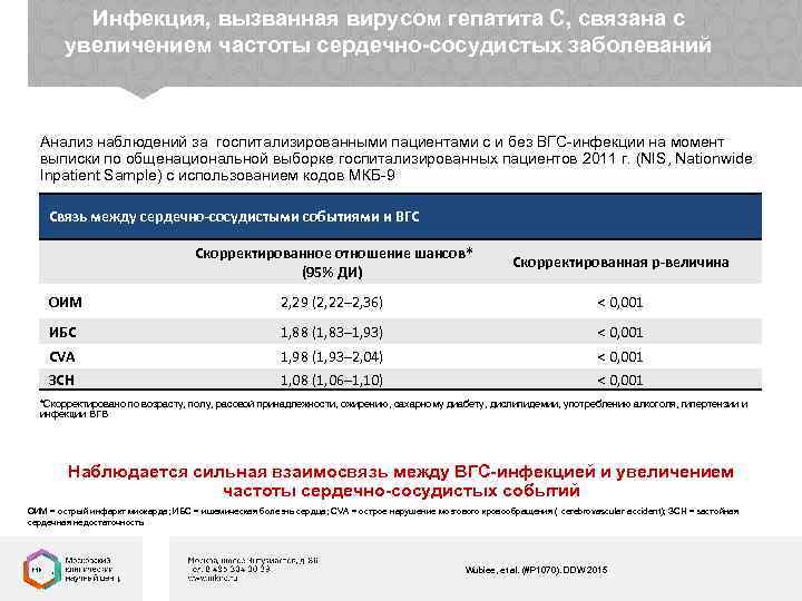 Инфекция, вызванная вирусом гепатита С, связана с увеличением частоты сердечно-сосудистых заболеваний Анализ наблюдений за